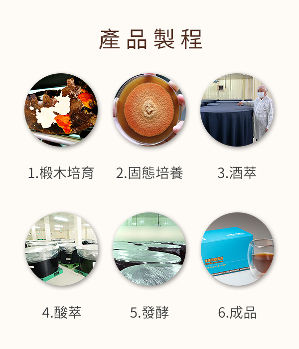 產品製程